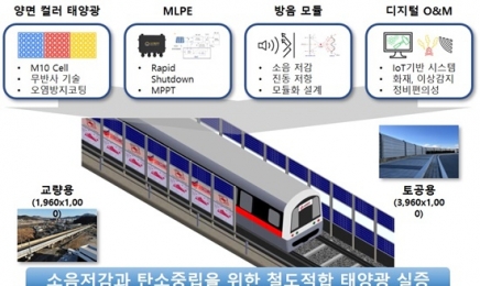 '철도 도시' 순천에 방음벽 태양광 발전모듈 개발