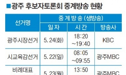 지방선거 후보자 토론회…광주 20-25일·전남 20-27일