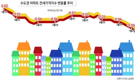 고금리에 광주아파트 매물 늘지만 거래는 급감