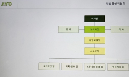 전남영상위원회 '은둔형' 홈페이지 눈총