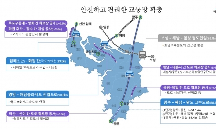 해남군“고속도로, 철도로 간다”soc구축 착착