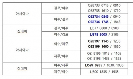 김회재 의원, 여수발 김포행 항공편 출근시간대 운항 이끌어 내