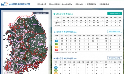 농어촌공사,‘KRC지하수 기술나눔센타’운영