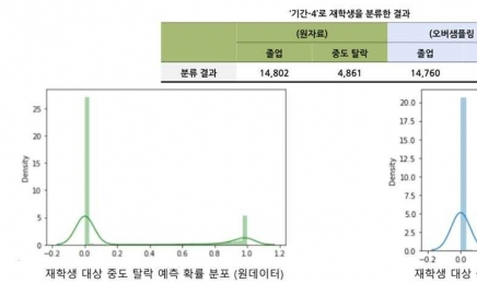 전남대, ‘중도탈락위기 학생 예측모델’ 개발