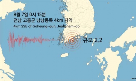 전남 고흥 규모 2.2 지진…“아직 구체적 피해 없어”