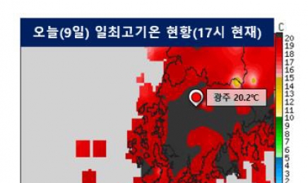 ‘광주 20.2도’…광주·전남 “12월 가장 더운 겨울”