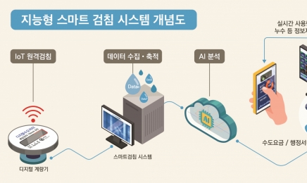 서울시, 내년부터 단말기 일체형 디지털 수도 계량기 도입…2040년까지 스마트 검침 인프라 완료