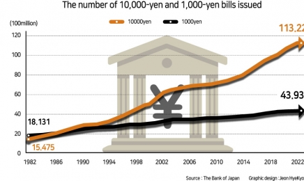 New Bank Notes May Change Japanese Economy [SHIN-ICHI FUKUDA - HIC]
