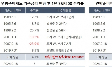 중국 경제의 글로벌 ‘왕따’와 美 연준의 ‘빅컷’ [홍길용의 화식열전]