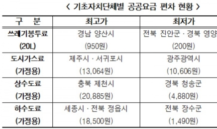 자치단체별 공공요금 차이 최대 12배까지…한병도 “지역별 인프라 격차로 주민에 부담”