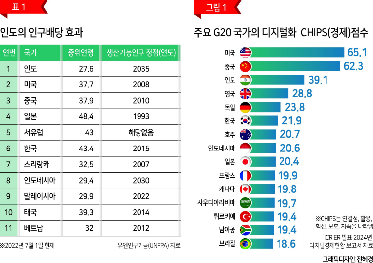 인도 경제 강점과 기회 [나렌드라 자다브 - HIC]