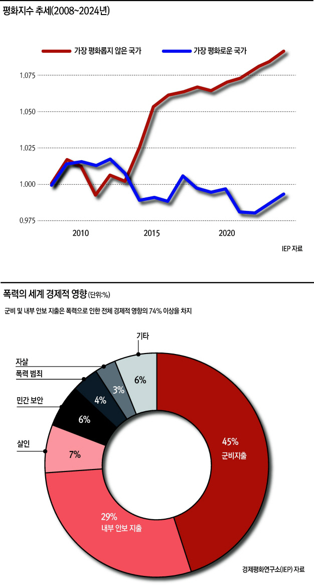 미래를 위한 협약 [제프리 삭스 - HIC]