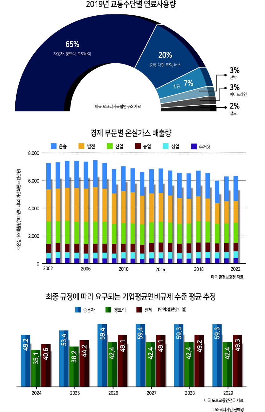 자동차 연비 기준에 대한 고찰 [로버트 스타빈스 - HIC]