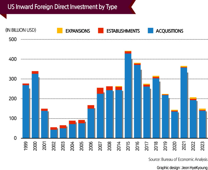 Does the US Want Foreign Investment?...It’s complicated [Robert Dohner - HIC]