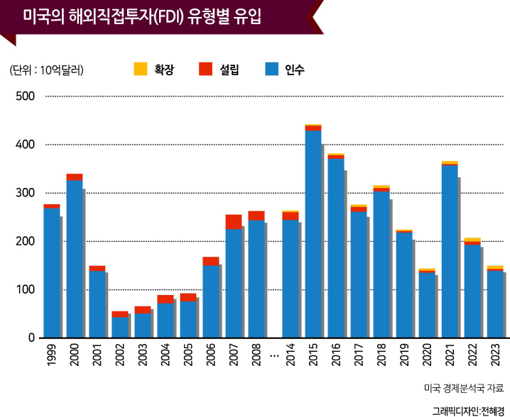 미국은 외국인 투자를 원하는가? [로버트 도너 - HIC]