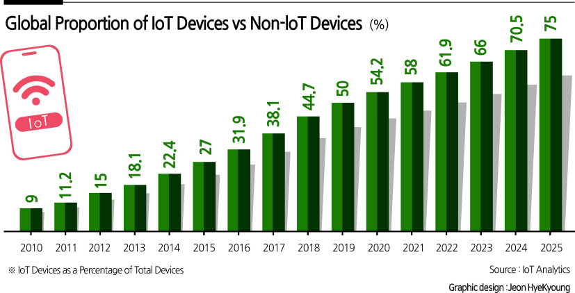 THE INTERNET OF THINGS MEETS THE QUANTUM REVOLUTION [Arthur Herman-HIC]