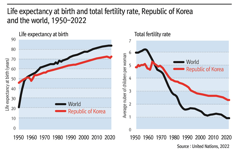 [John Wilmoth’s Special Report] The Republic of Korea: A rapidly changing demographic landscape