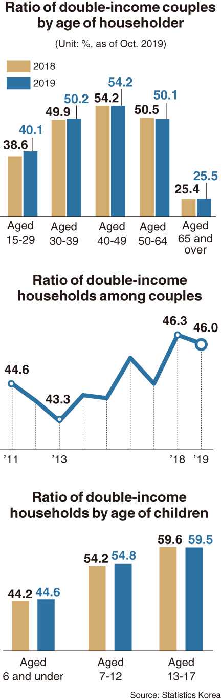 what is a dual income family