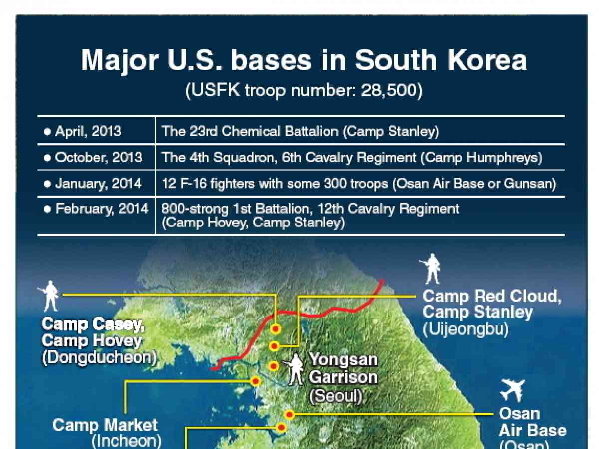 U S Military Reinforcements Target North Korea China
