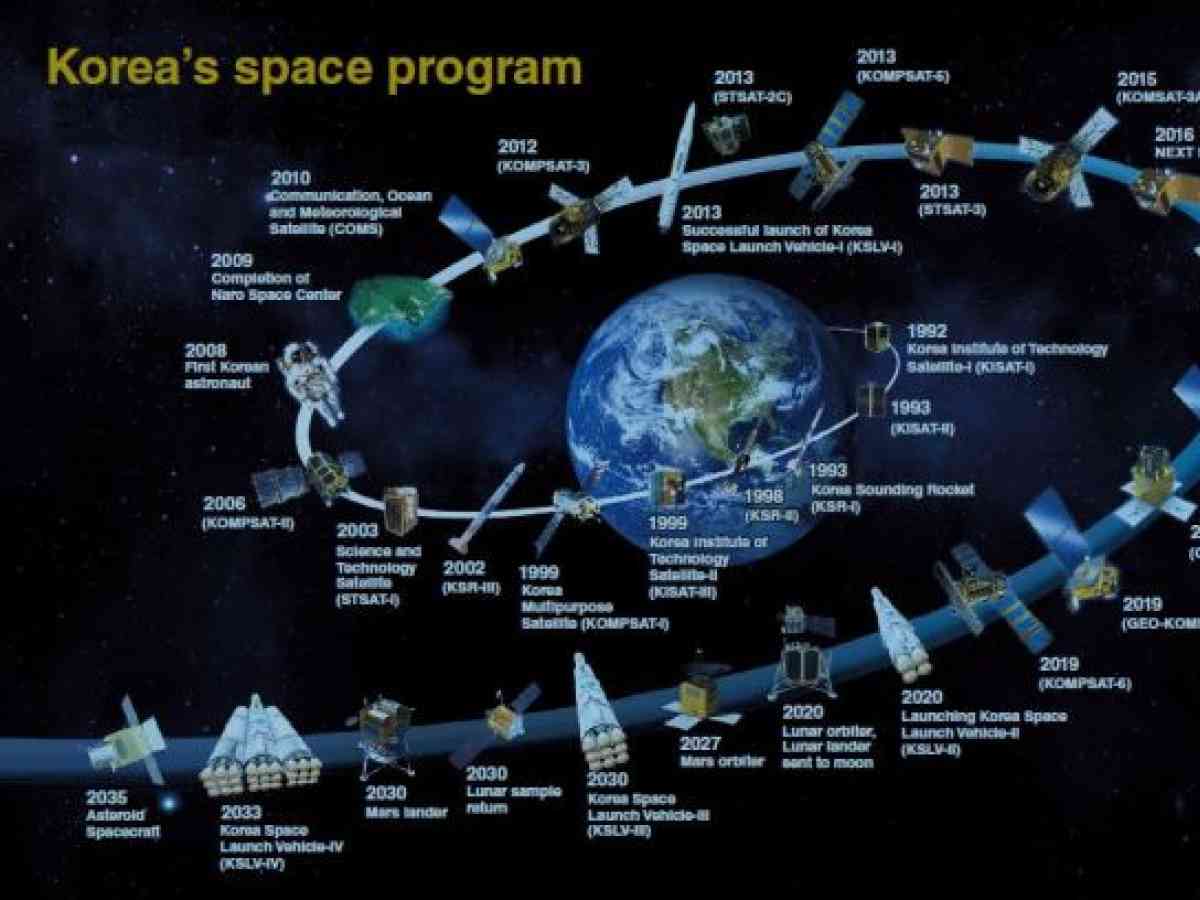 south korean space program