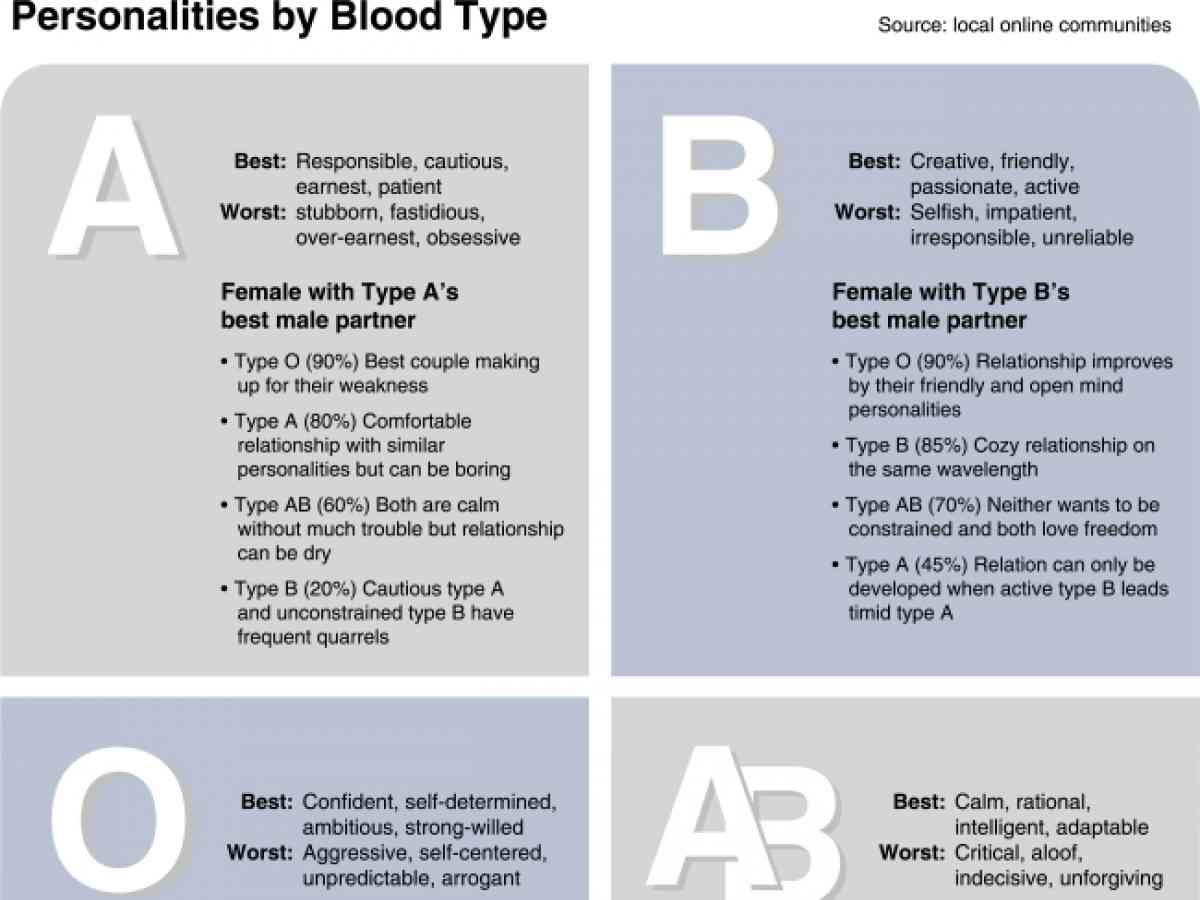 a negative blood type personality