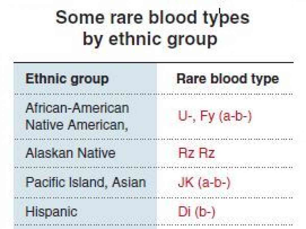 In type why blood korea important is Blood Type