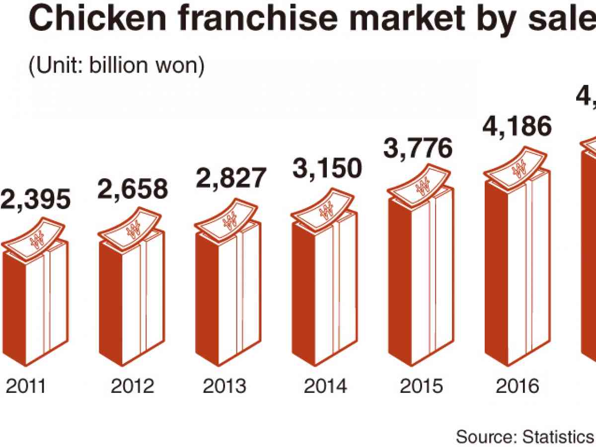 Weekender A Game Of Chicken