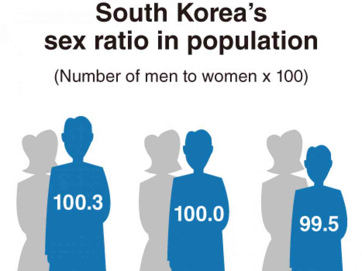 Age for sex in Incheon