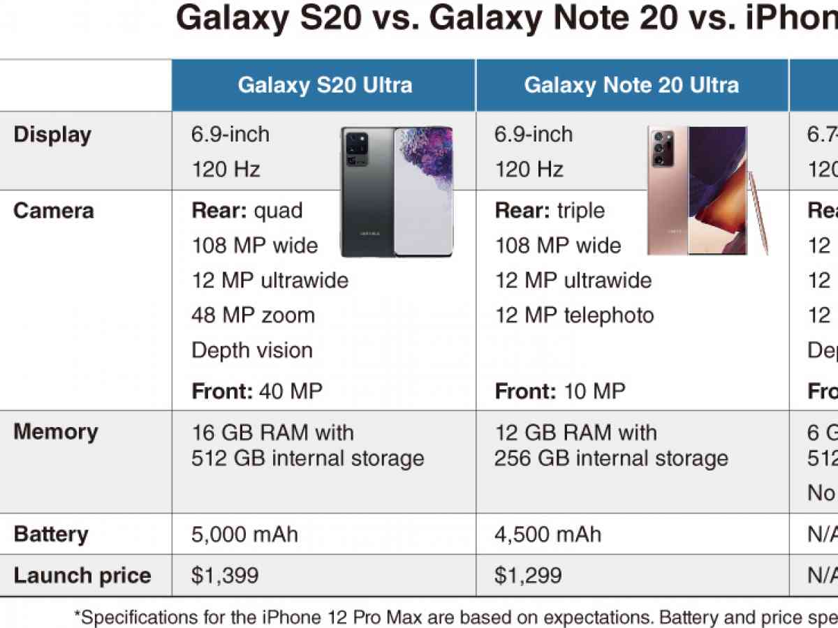 Galaxy note 20 ultra 256 mg