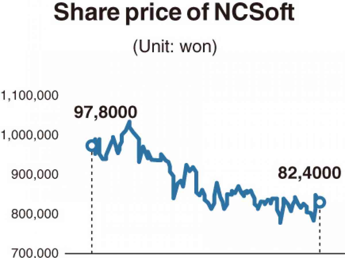 NCSOFT seeks global user base for upcoming games - The Korea Times