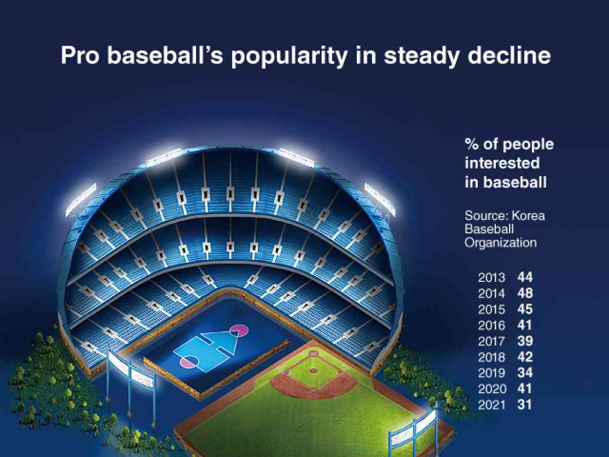 MLB looking to 'increase footprint of baseball' in S. Korea