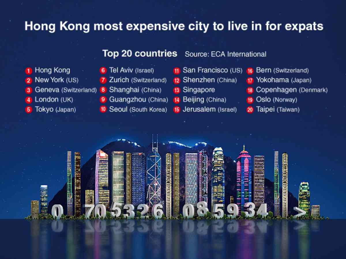 Hong Kong just reclaimed the global luxury crown: the city is once again  the luxury market with the highest per capita expenditure, according to a  Euromonitor report, beating Switzerland and the UAE