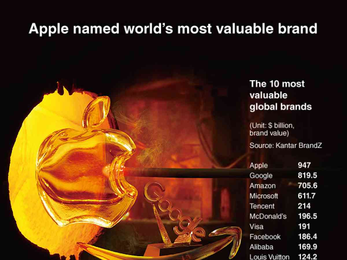 Apple and Louis Vuitton among world's most valuable brands in new