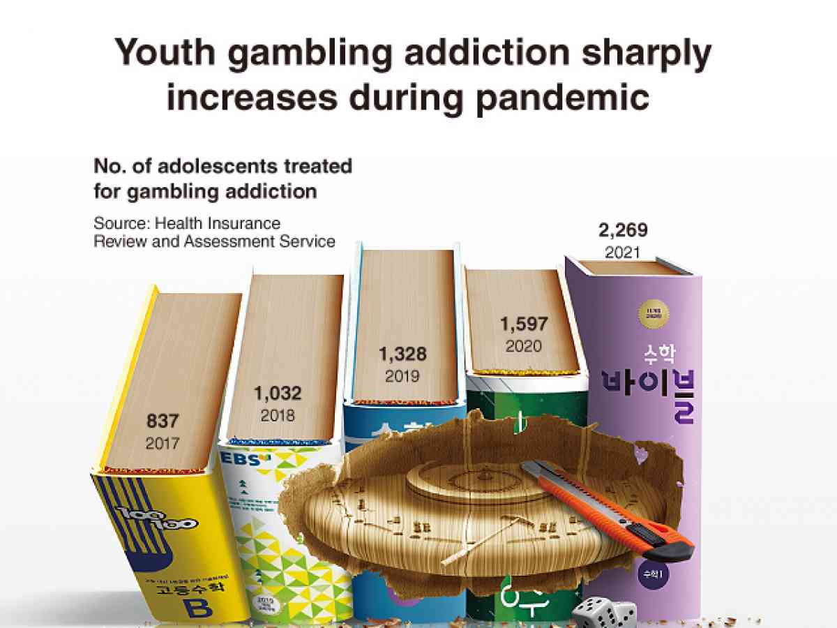 Youth & Gambling