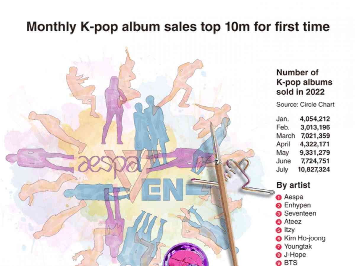 How smart albums are reshaping K-pop's future - The Korea Times