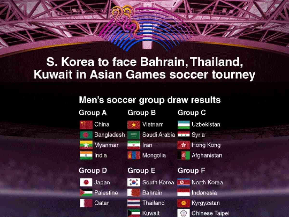 Graphic News] S. Korea to face Bahrain, Thailand, Kuwait in Asian Games  soccer tourney