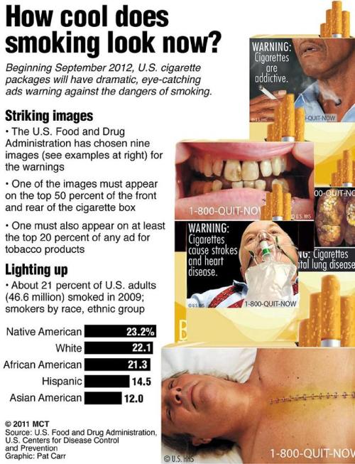 Examples of new warning labels, which contain striking images of the effects of smoking on health, that must appear on all U.S. cigarette packages and ads starting September 2012. (MCT)