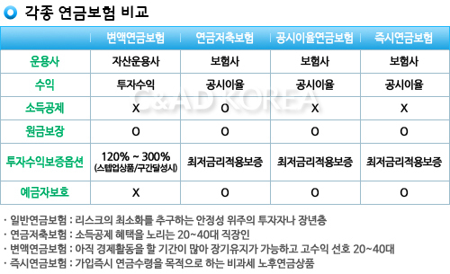 30대에서 40대를 위한 비과세 연금보험 추천