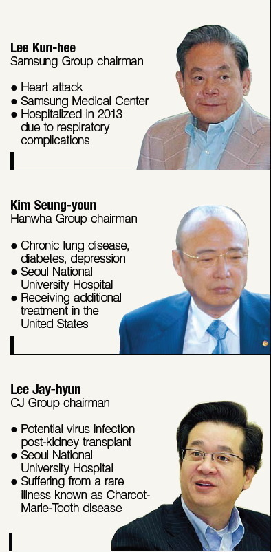 Samsung chairman Lee Kun-hee hospitalised after heart attack