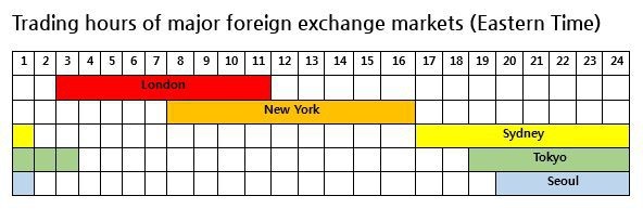 forex market time converter