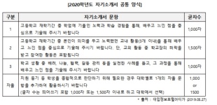 2020 대입] 수시 준비 본격화…대학별 자기소개서 분석 - 헤럴드경제