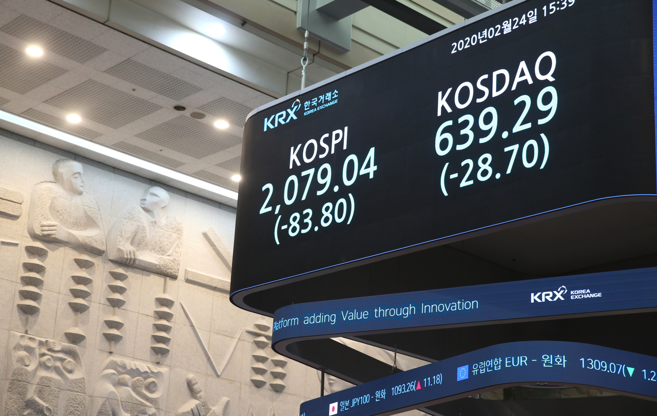 A sign at the Korea Exchange shows that the Kospi and Kosdaq indexes sank nearly 4 percent Monday, seen as the result of growing COVID-19 virus fears. (KRX)