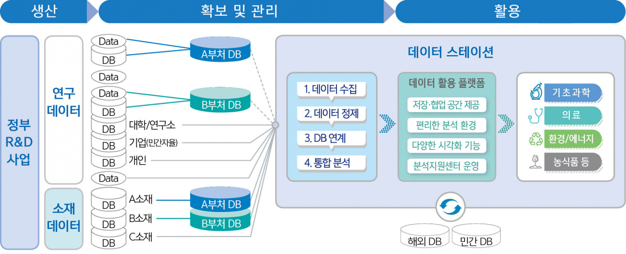 데이터 수집 이미지