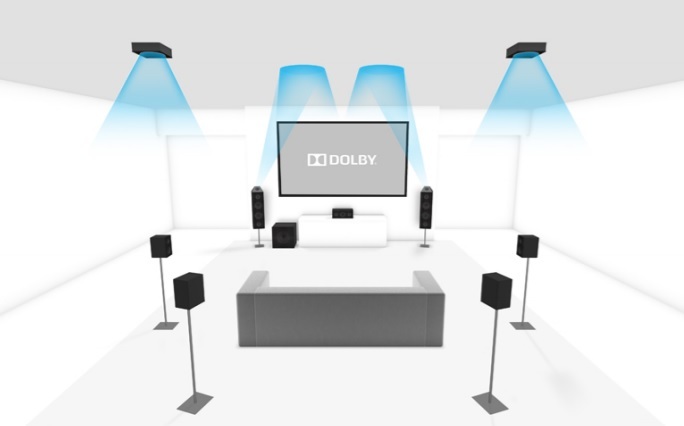 This image shows the setup of a 7.1.4-channel home theater. (Dolby Laboratories)