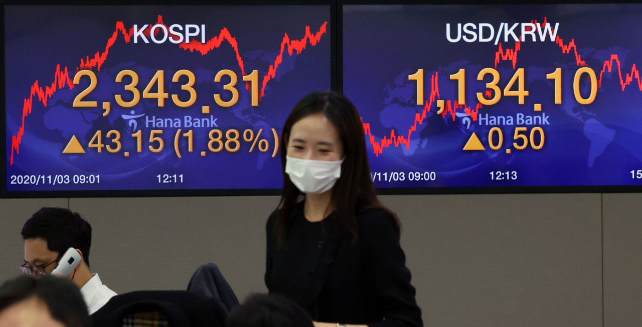 Electronic signboards at the trading room of Hana Bank in Seoul show the benchmark Kospi closed at 2,343.31 on Nov. 3, 2020, up 43.15 points or 1.88 percent from the previous session's close. (Yonhap)