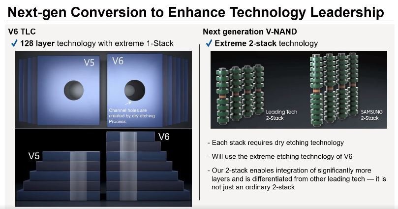 This image provided by Samsung Electronics Co. on Tuesday, shows the company's explanation on V-NAND stacking technology. (Samsung Electronics Co.)