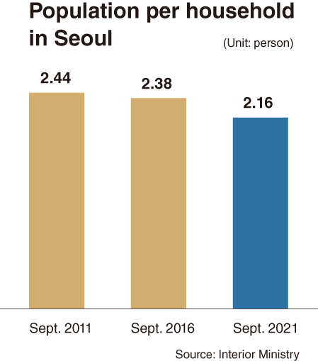 (Graphic by Yoon Jeong-soon/The Korea Herald)