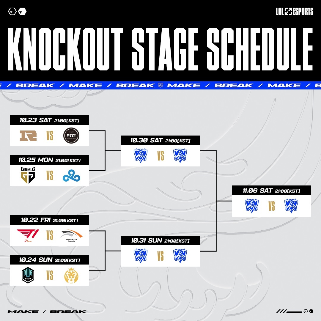 Bracket results for the quarterfinals, starting Friday (Riot Games)