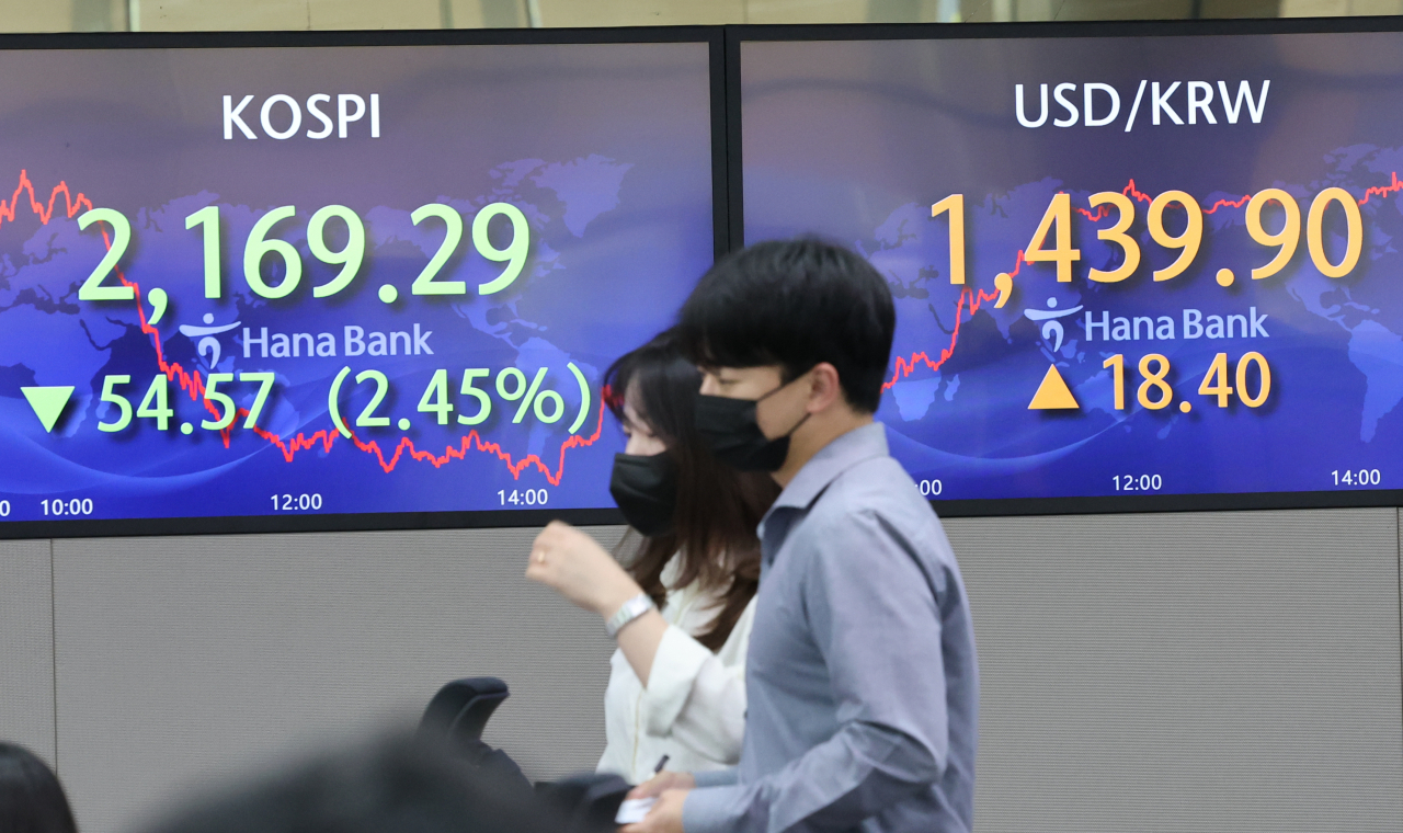 Monitors in the dealing room of Hana Bank in Seoul show the benchmark Korea Composite Stock Price Index (KOSPI) having plunged 54.57 points, or 2.45 percent, to close at 2,169.29 last Wednesday on mounting concerns over a global recession. (Yonhap)