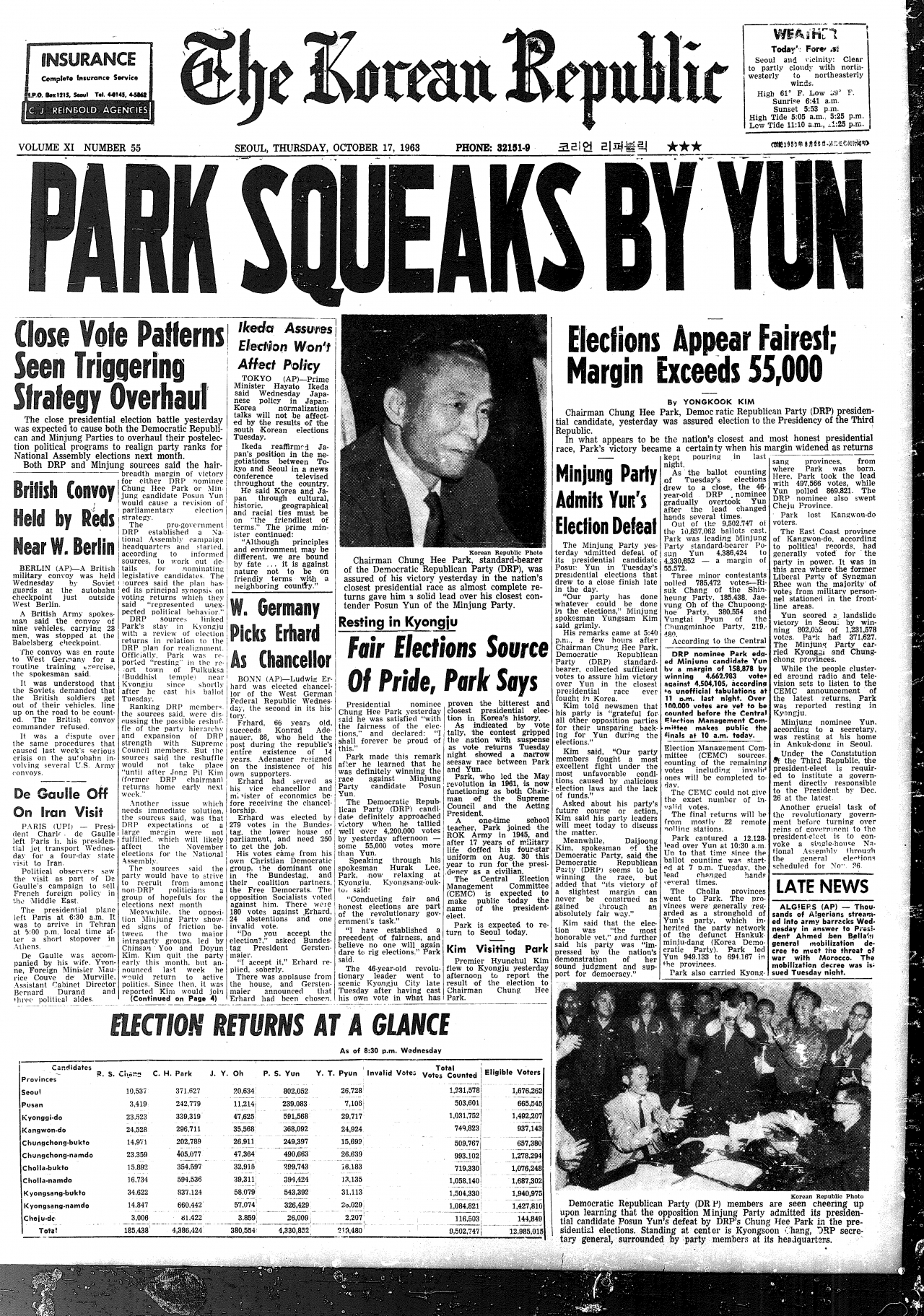 This edition of The Korean Republic Oct.17, 1963 shows the stories related to Park Chung-hee's win over Yun Po-sun in the presidential election. (The Korea Herald)